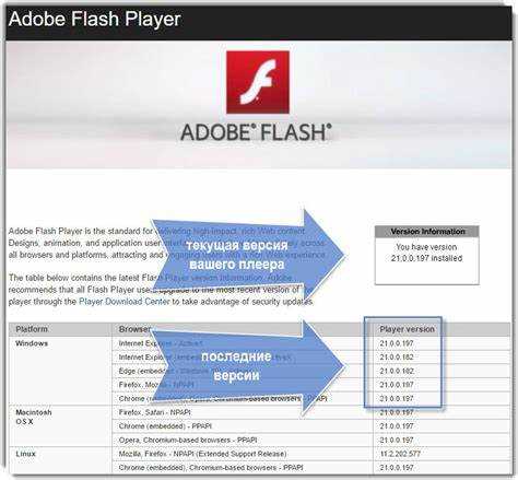 Где скачать последнюю версию Flash Player для Opera