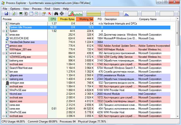 Как запустить Process Explorer от имени администратора