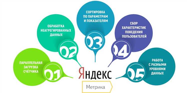 Как интерпретировать тепловые карты и карты кликов в Яндекс Метрике
