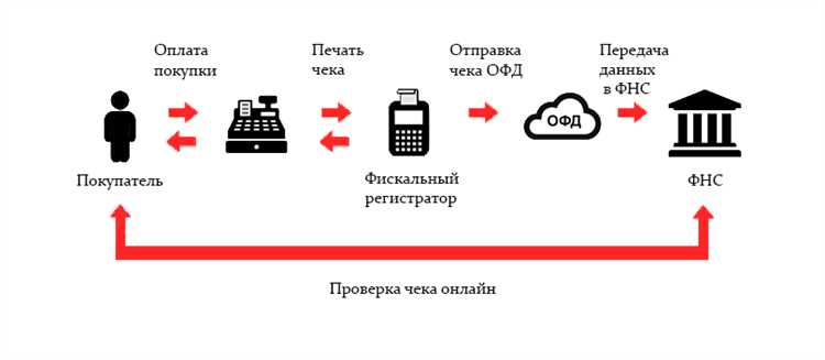 Какие комиссии взимает Яндекс Касса и как их учитывать