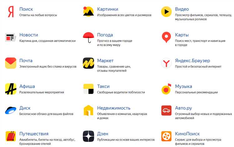 Как добавить организацию в Яндекс Справочник пошагово
