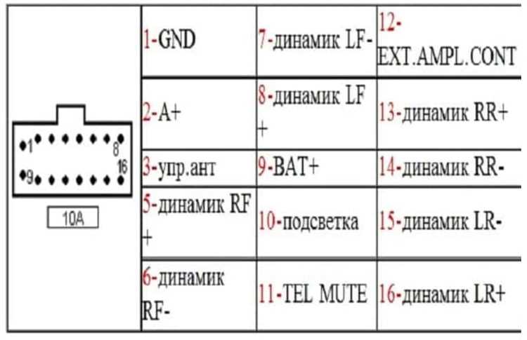 Подключение устройства к источнику питания для изменения цвета
