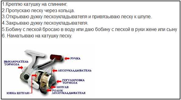 Регулировка натяжения лески на катушке