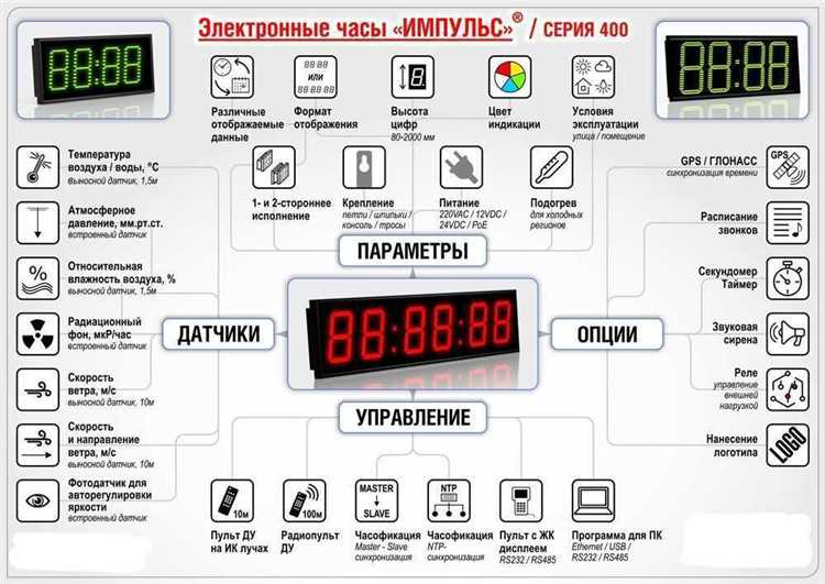 Как включить режим настройки часов на плите Indesit