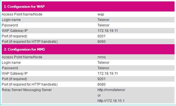 Получение настроек GPRS от оператора связи