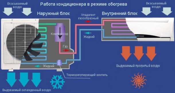 Проверка фильтров и очистка перед использованием