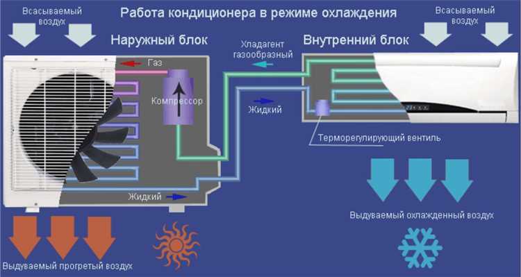 Что делать при снижении мощности работы кондиционера