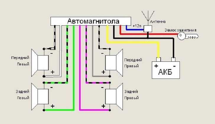 Подключение магнитолы Kenwood KMM 104 к автомобилю