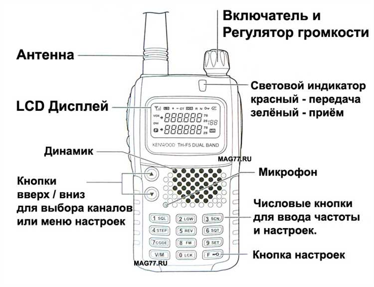 Настройка мощности передачи