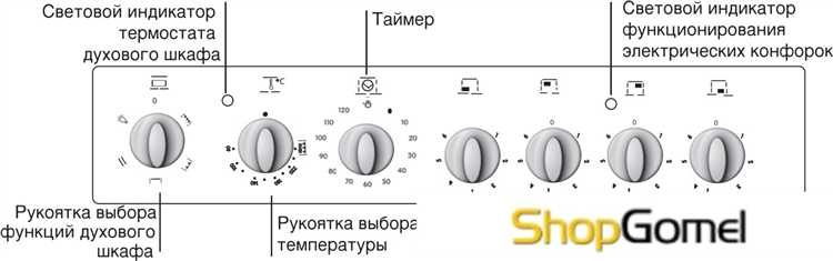 Как определить неисправность терморегулятора на плите Indesit