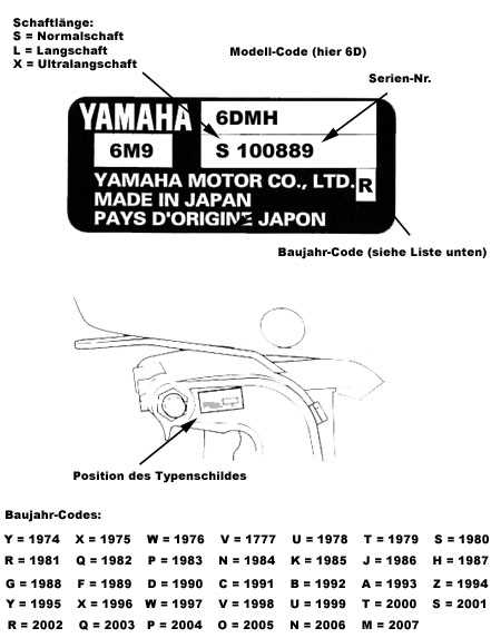Определение структуры VIN кода Yamaha