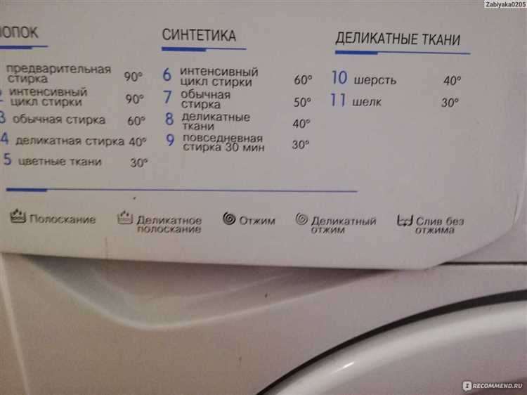 Как остановить стиральную машину Indesit при проблемах с дверцей
