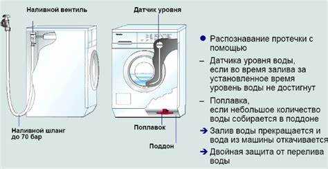 Как снять панель управления для доступа к механизму блокировки