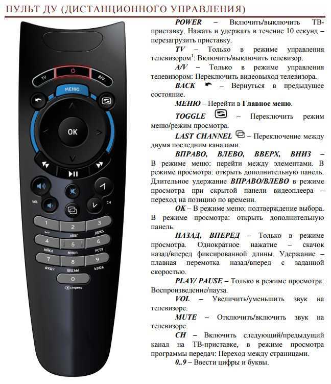 Распознавание сигнала от приставки на экране телевизора