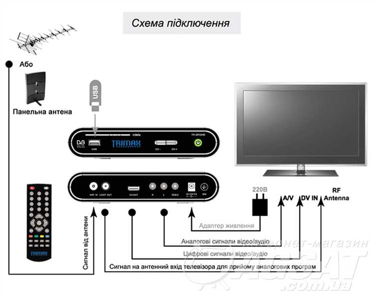 Использование мобильного телефона как пульта для управления телевизором