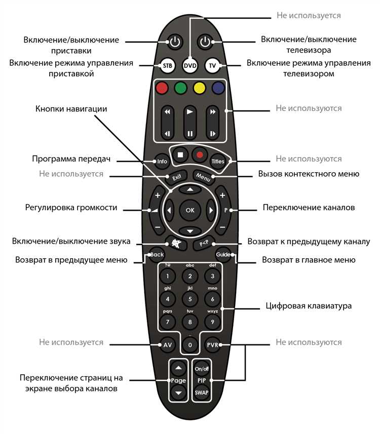 Что делать, если телевизор не видит приставку без пульта
