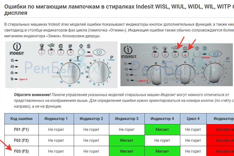 Как избежать повторной необходимости перезагрузки: практические меры