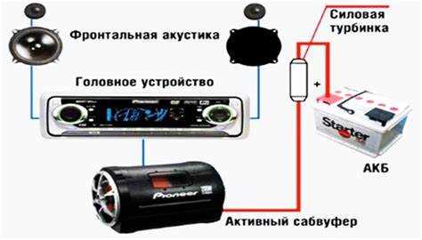 Регулировка уровня и фазы сигнала сабвуфера