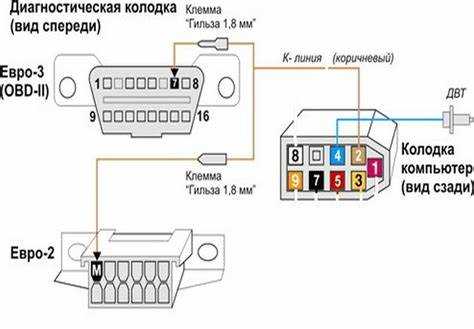 Подключение через COM-порт: пошаговая инструкция