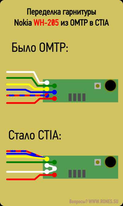 Подключение проводной гарнитуры Nokia через 3.5 мм разъём