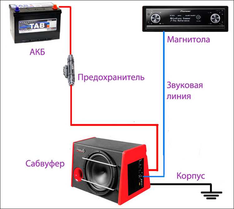 Как подключить сабвуфер с использованием клемм на ресивере