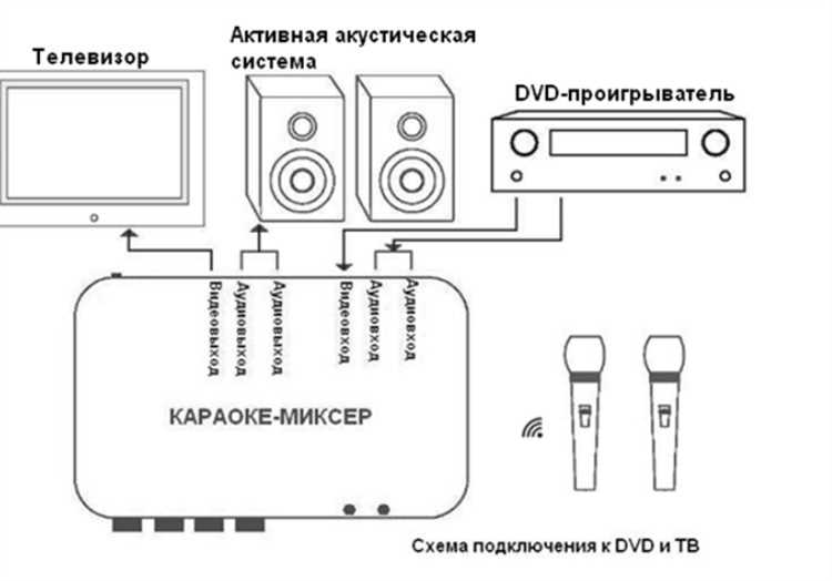 Устранение возможных проблем при подключении приставки