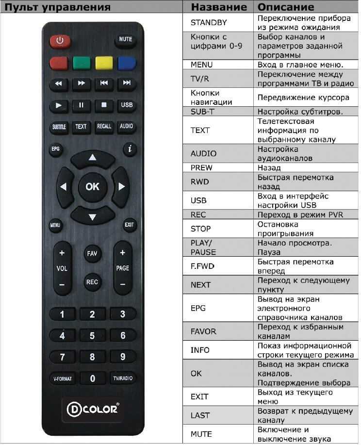 Как подключить приставку на телевизор vestel