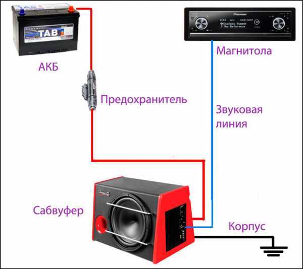 Определение оптимального расположения сабвуфера в комнате