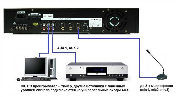 Настройка аудиовыходов на ресивере Yamaha для усилителя