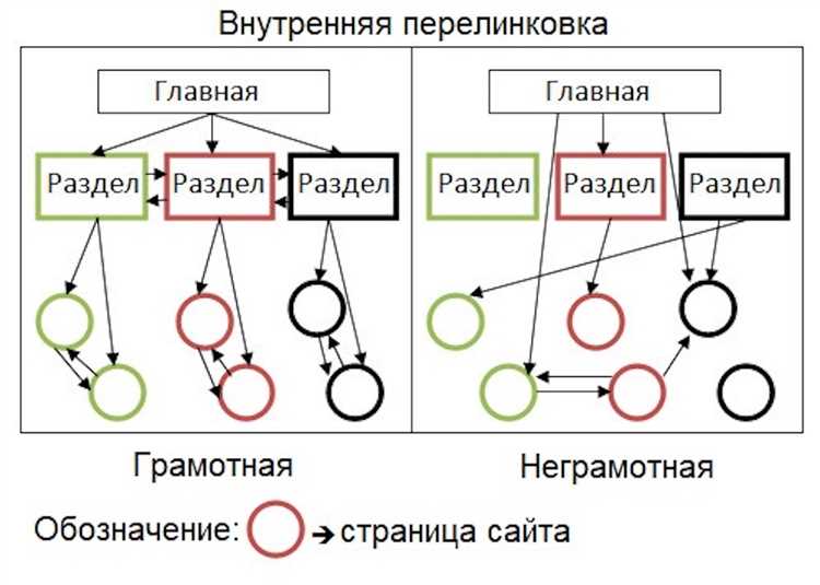 Как повысить видимость анкеты за счёт корректного заполнения профиля