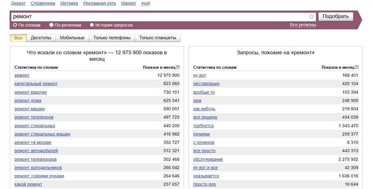 Как выбрать между широкими и точными ключевыми словами