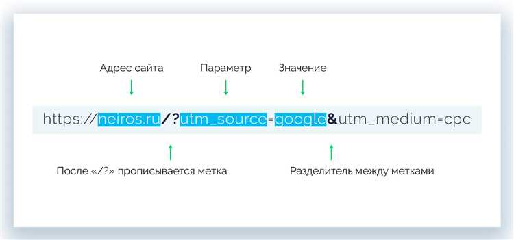 Как избежать ошибок при настройке UTM меток в Яндекс Директ