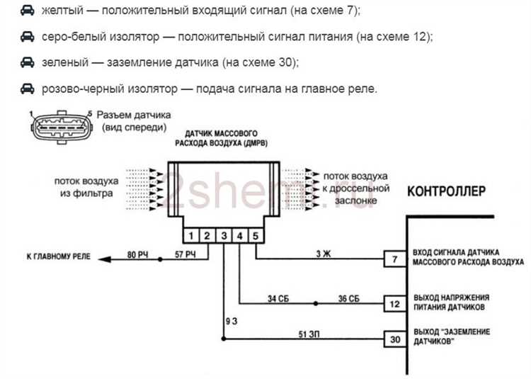 Диагностика через ошибки ЭБУ: что искать