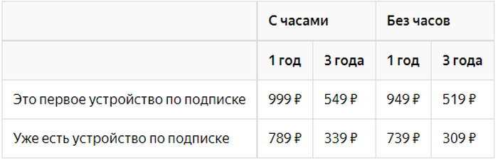 Как проверить наличие повреждений и следов вскрытия