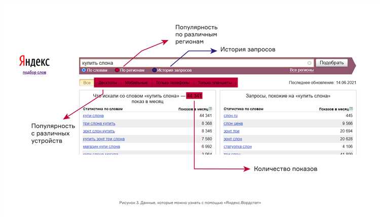Как определить сложность запроса: