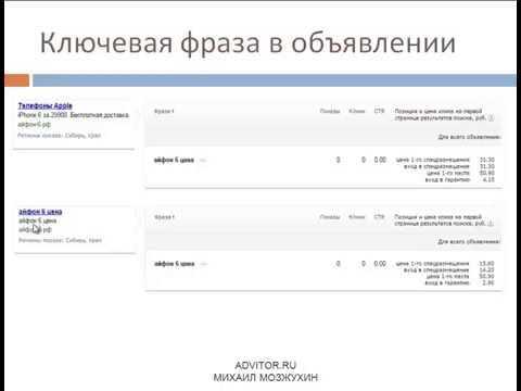 Как снизить цену клика яндекс директ