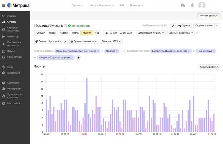 Как проверить, что сегмент работает корректно