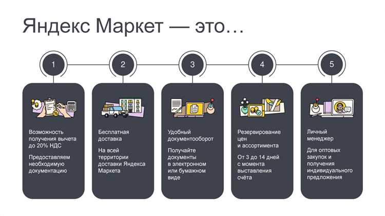 Как стать партнером яндекс маркет