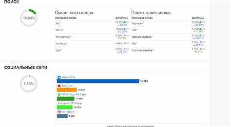Альтернативные сервисы для оценки посещаемости чужих сайтов