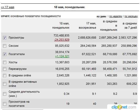 Как найти номер счётчика Метрики на чужом сайте