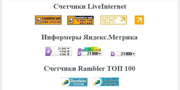 Как узнать посещаемость чужого сайта яндекс метрика
