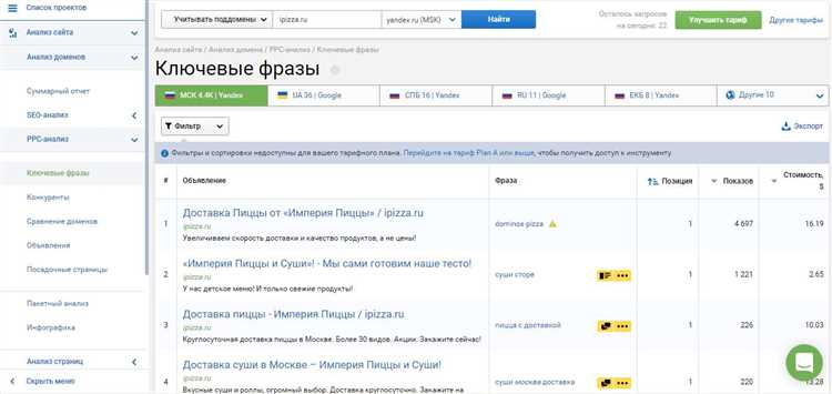 Как установить фильтры для отслеживания конкурентных ставок