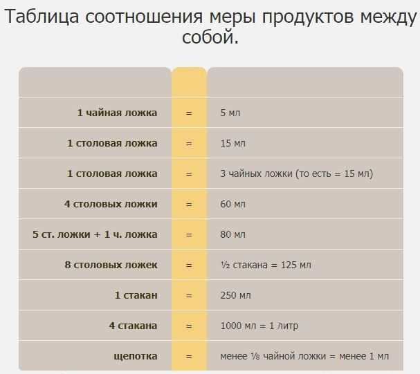 Что делать, если вес посылки не отображается в Яндексе