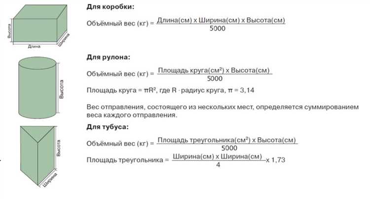 Как узнать вес посылки яндекс