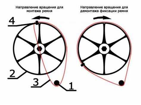 Запуск цикла стирки кнопкой «Старт/Пауза»