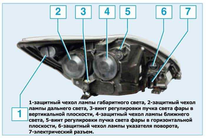 Проверка безопасности и работоспособности после доработки