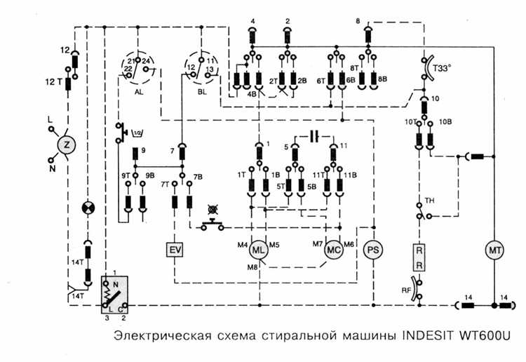 Настройка панели управления перед первым использованием