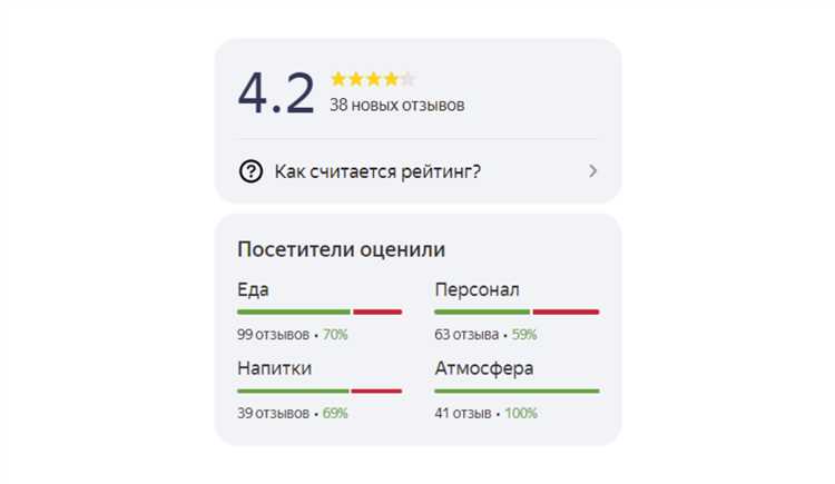 Как яндекс привлекает новых клиентов