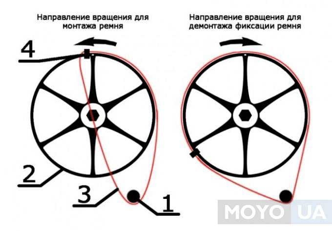 Установка нового ремня и проверка натяжения