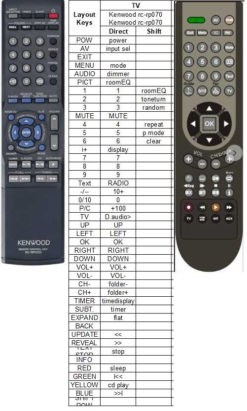 Импорт и экспорт данных программирования Kenwood R7